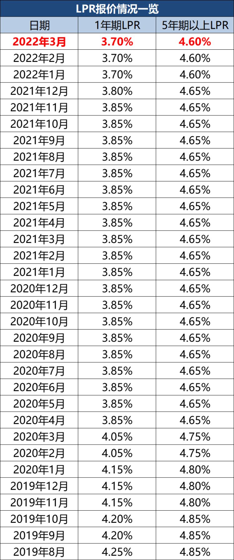 楼盘lpr 楼盘光照模拟app