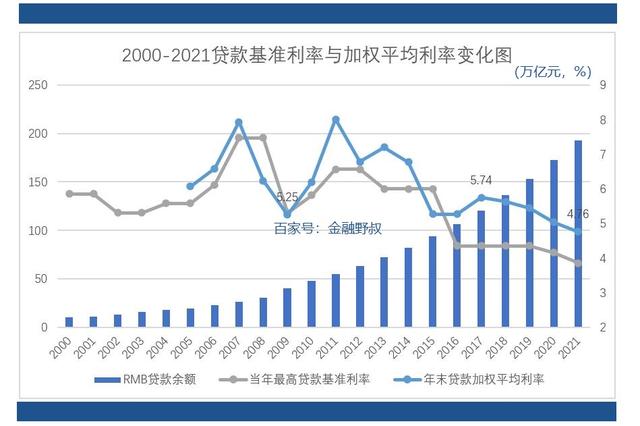 农商行lpr利率转换 农业银行贷款利率2020最新农业银行LpR转换