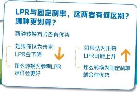 lpr原来打折 最近一次lpr报价