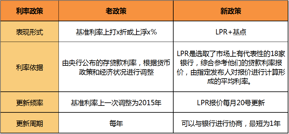 lpr利率加基点 lpr利率基点如何计算