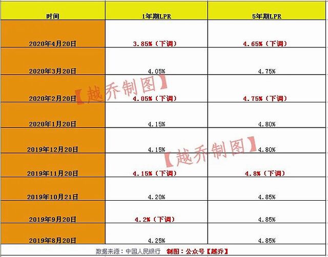 lpr利率加基点 lpr利率基点如何计算