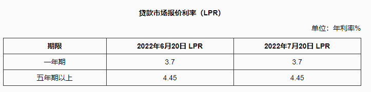 银行lpr2019年7月 2018年银行lpr是多少