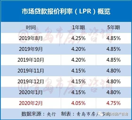 今年lpr贷款利息是多少 2018年lpr贷款利率是多少