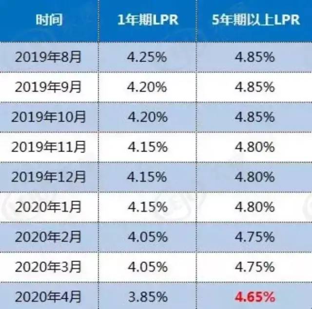 邮政lpr年初调整 邮政银行lpr年初调整