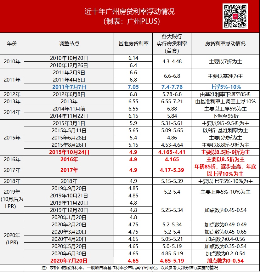 LPR房贷定价基准 房贷lpr定价是什么意思