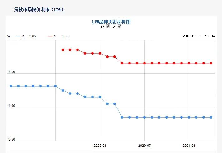 上浮多少lpr 上浮多少怎么计算公式