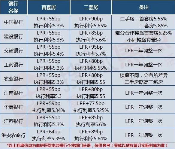 工行贷款lpr利率 工行贷款lpr利率是多少