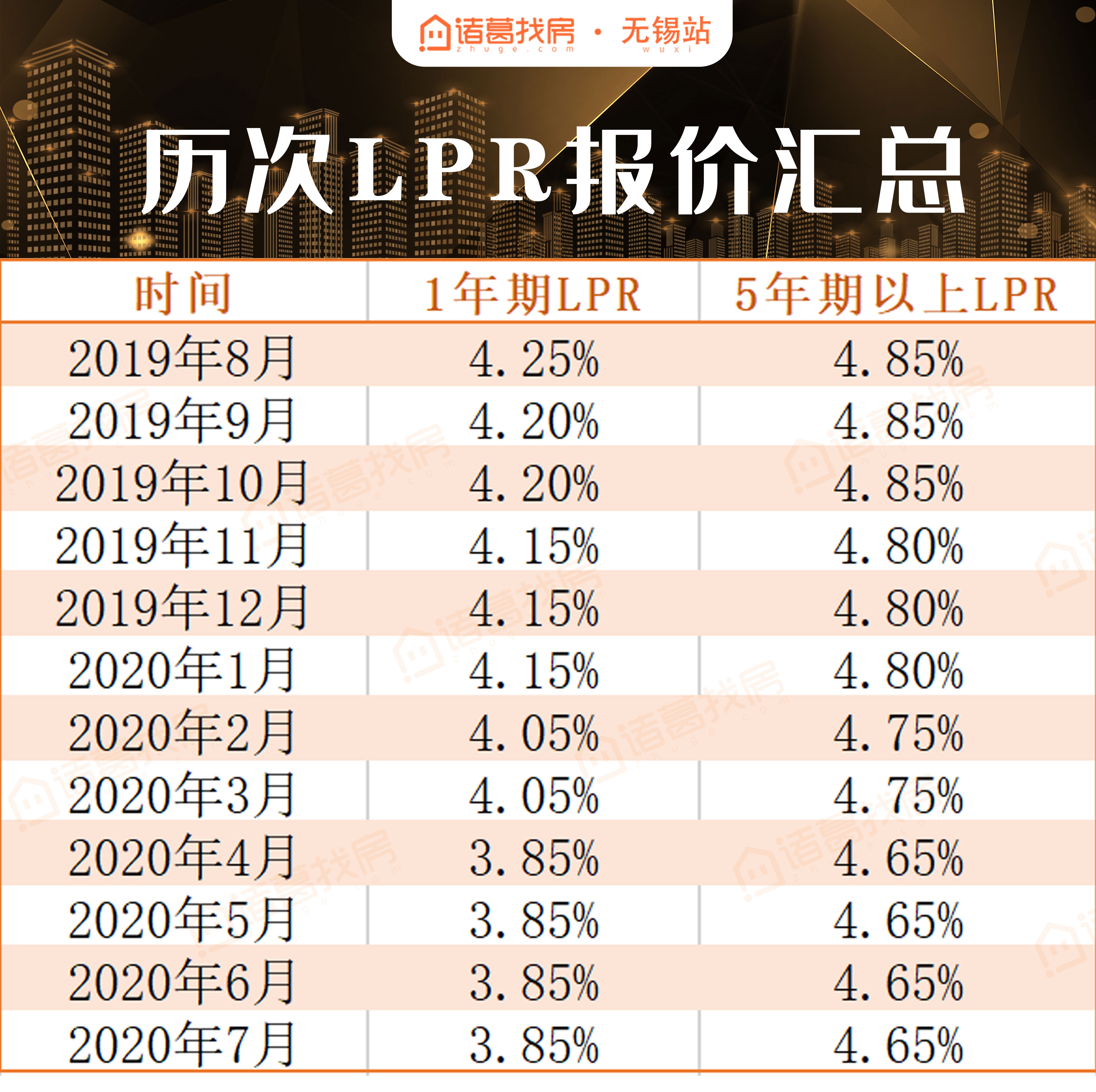 lpr之前上浮20 lpr上浮20个基点