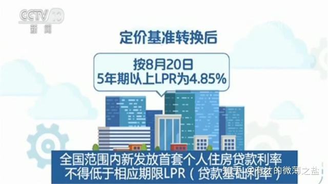 lpr也上浮吗 lpr可以下浮吗