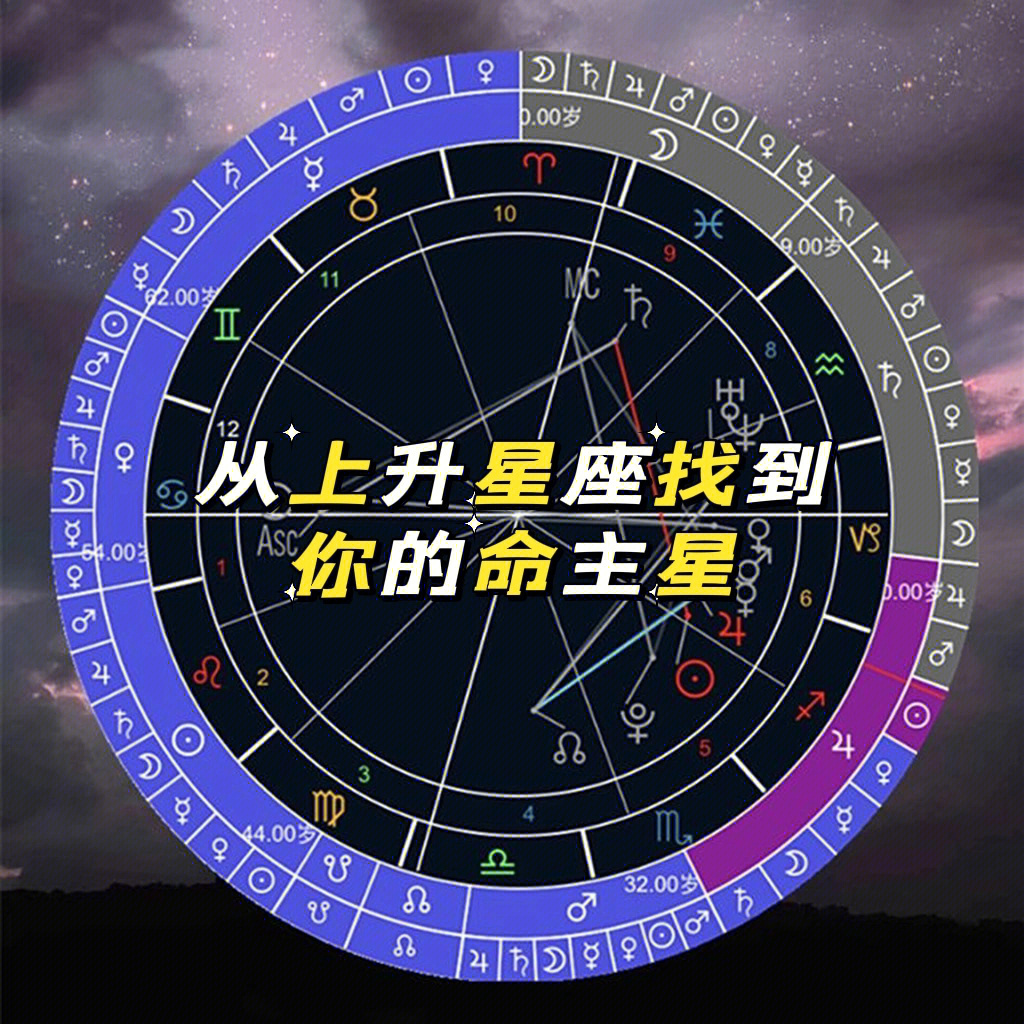 太阳星座上升星座查询 太阳星座上升星座查询图