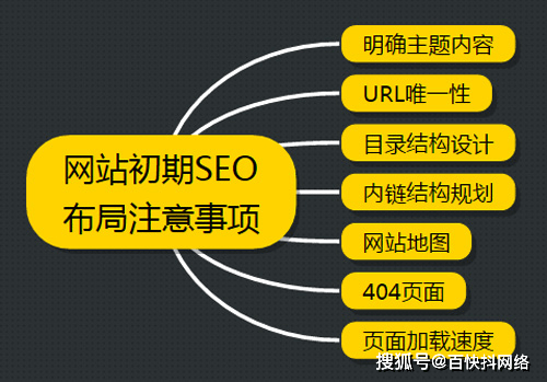 提高网站权重的途径 提高网站权重的途径有哪些