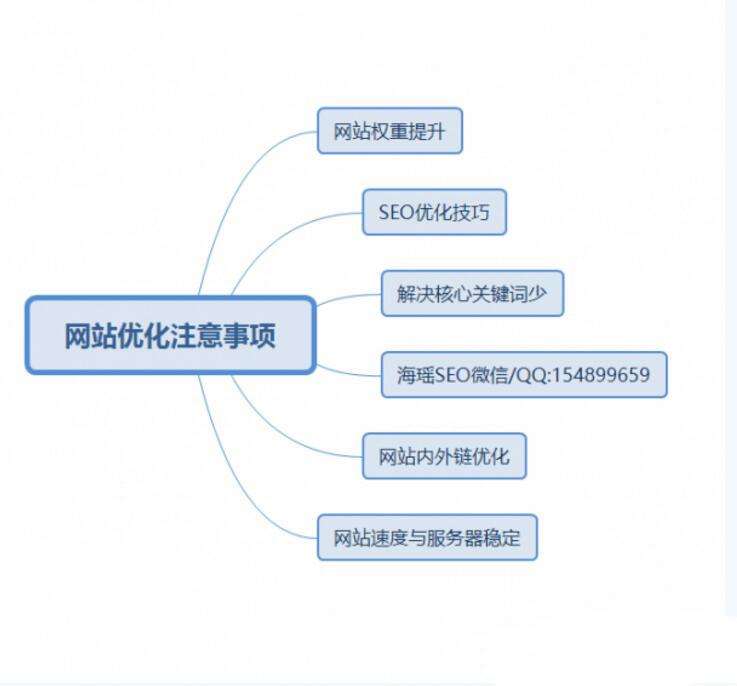 网站权重变化多久能看出来 网站权重变化多久能看出来啊