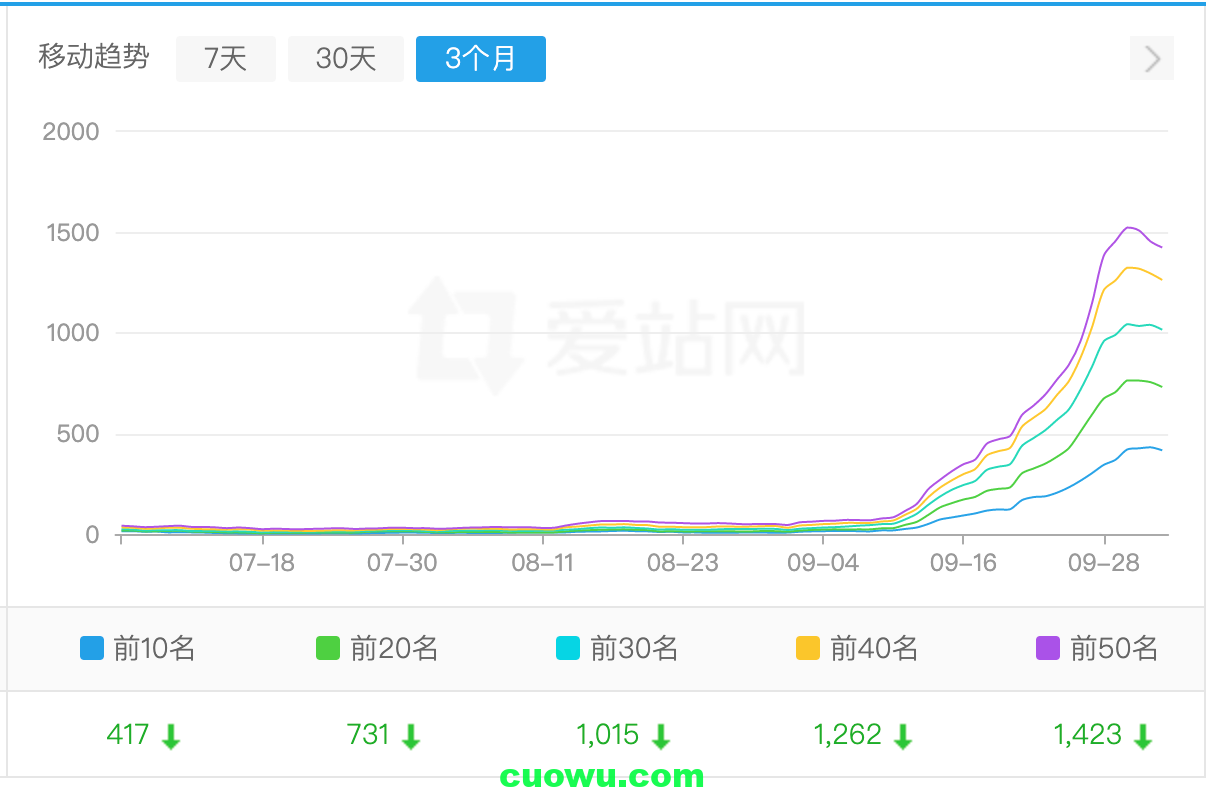 网站权重变化多久能看出来 网站权重变化多久能看出来啊