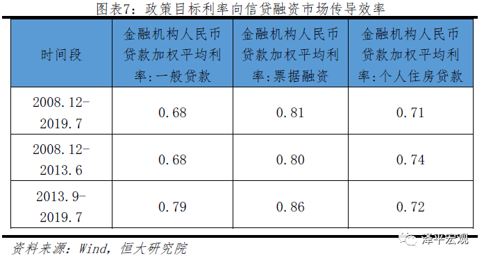 LPR分年限 lpr主要期限