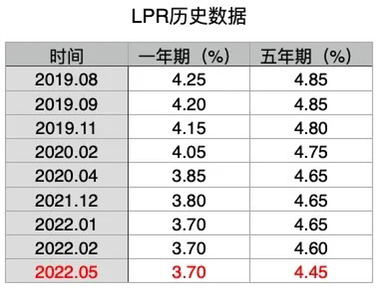 网上怎么确认lpr 网上怎么确认汽车已过户