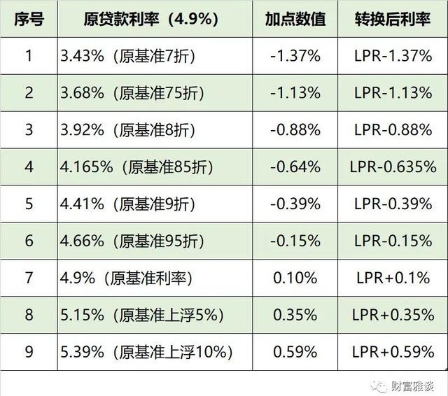 各国lpr数值 中国目前的lpr是多少