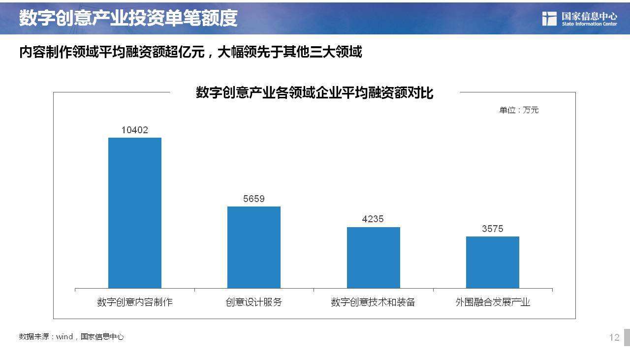 天使投资投资分析 天使投资的投资回报率