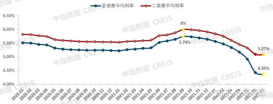 lpr房贷利率 lpr房贷利率最新2022