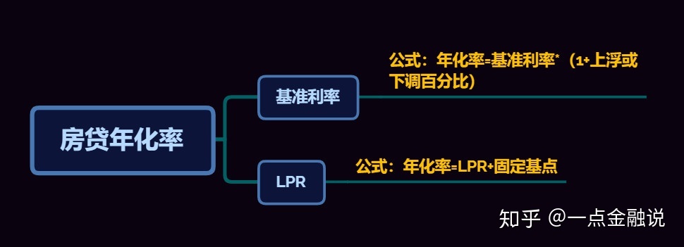 lpr之前 lpr之前是多少