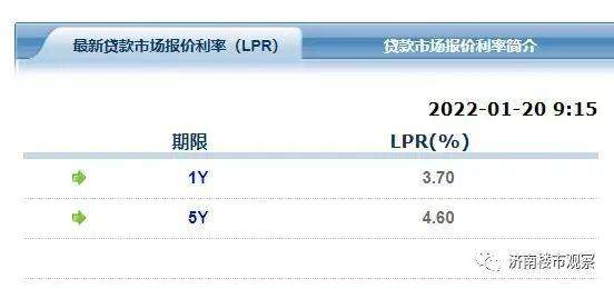 成都房贷lpr最新基点 成都房贷利率lpr加多少点