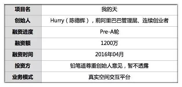 滴滴100万天使投资 投资滴滴70万回报100亿