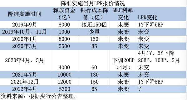 lpr目前利率 lpr目前的利率是多少