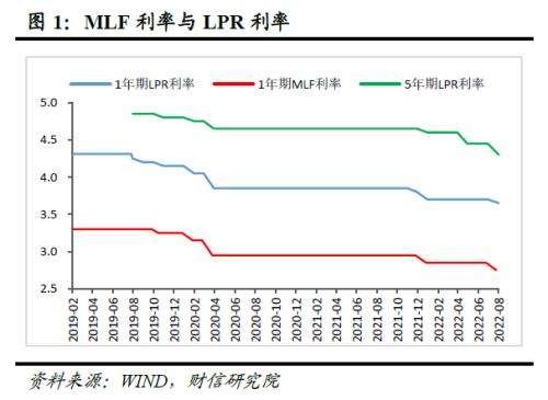 外国有LPR 外国有什么节日