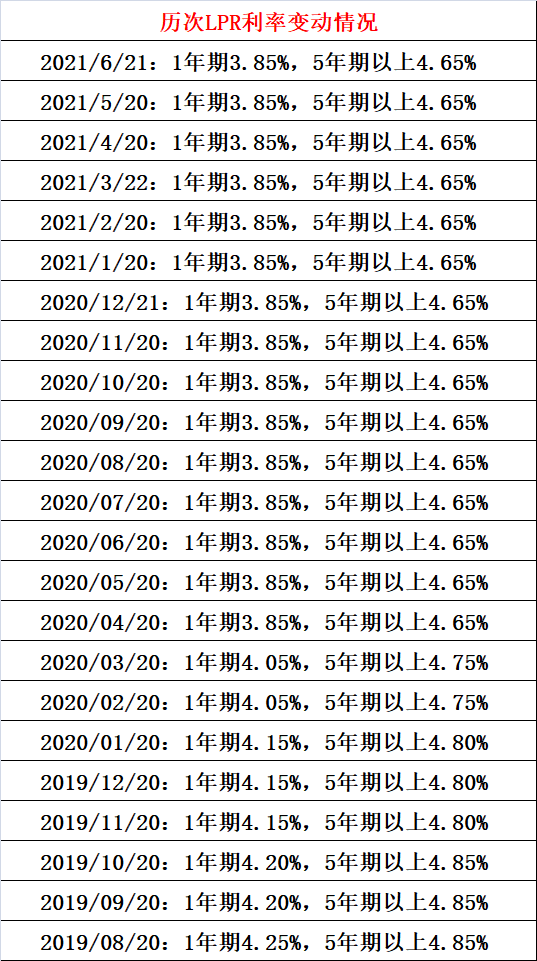 LPR利率上浮几倍 lpr浮动利率现在是多少