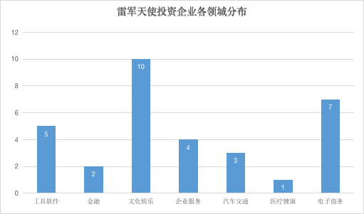 天使投资人人投资回报 天使投资更愿意投资 