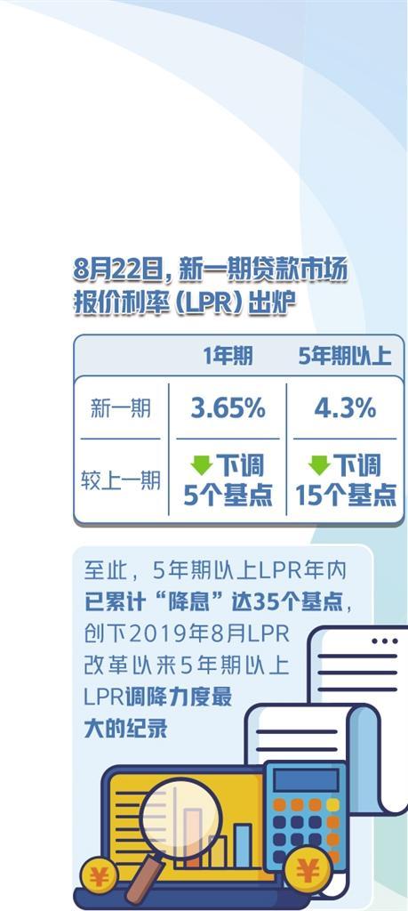 前几年的lpr 前几年的个人所得税可以退吗