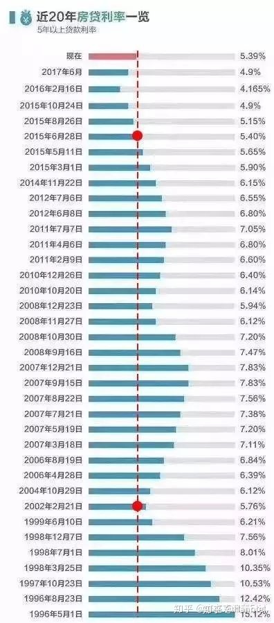 房贷转换lpr时限 房贷lpr转换了什么时候执行