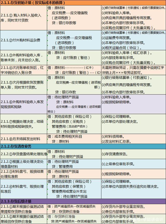 建造合同收入包括哪些 建造合同收入的内容有哪些