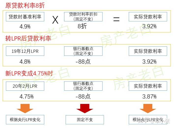 30年期lpr点数怎么算 