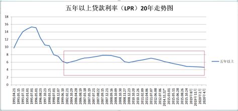 lpr长期还款 lpr为什么11月份还款增加了