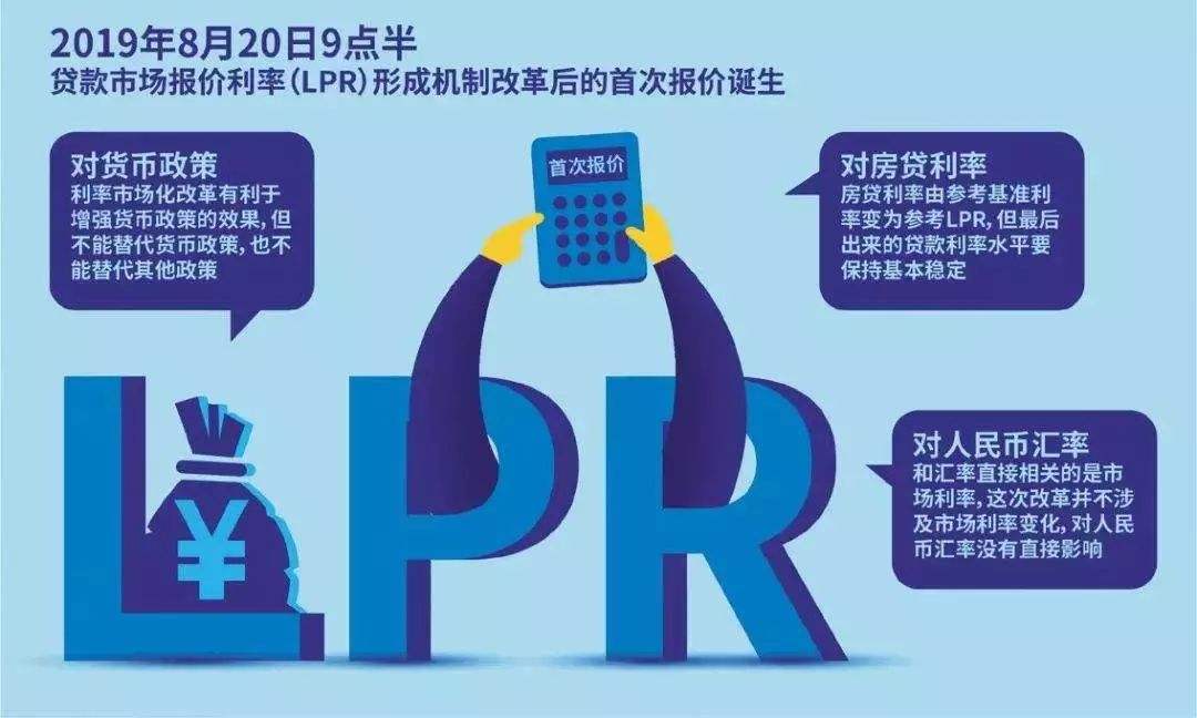 lpr央行新闻 lpr政策央行发文