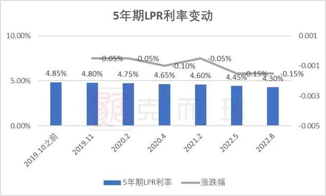 lpr基点计算 lpr基点计算公式