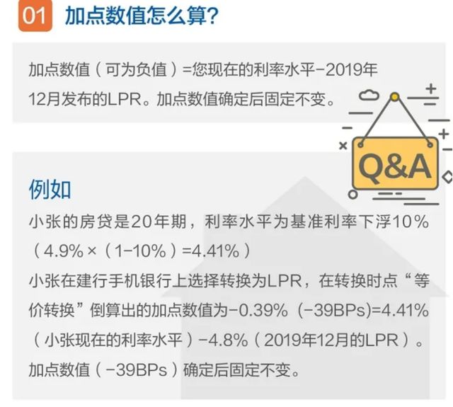 转lpr后为何房贷没变化 房贷转换成lpr后,为什么贷款没变化