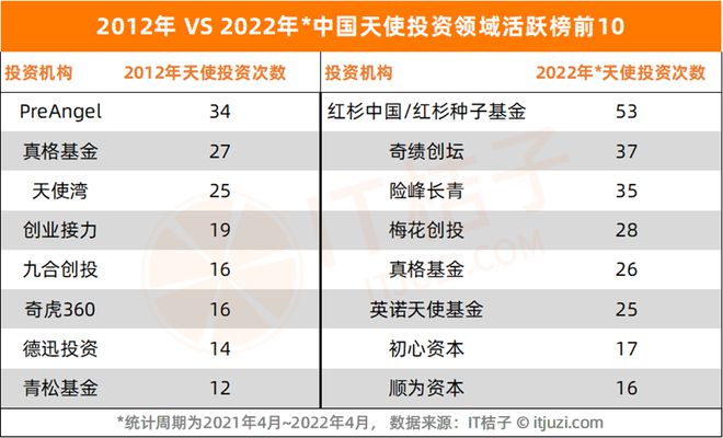 天使投资人vc 天使投资人是什么意思