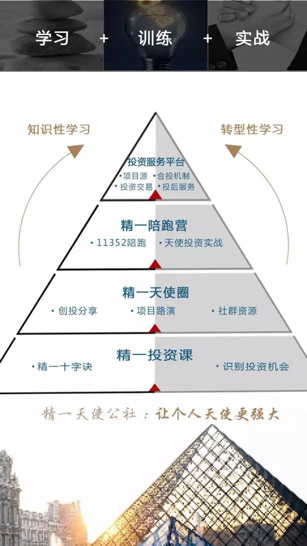 天使投资教程视频 