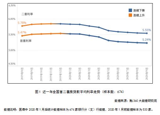 苏州现在LPR 苏州现在可以出去吗