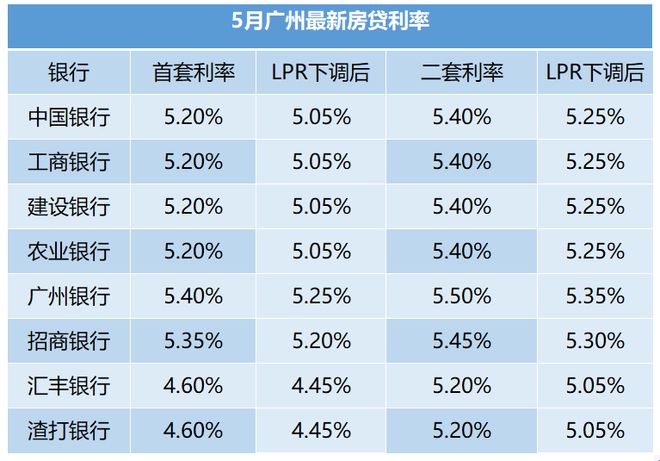 央行lpr利率定价 央行lpr利率是多少