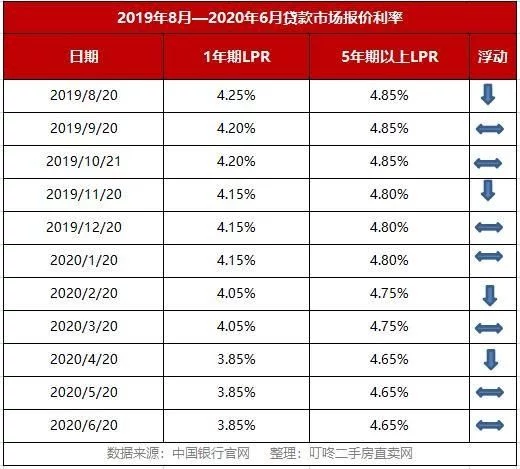 央行lpr利率定价 央行lpr利率是多少