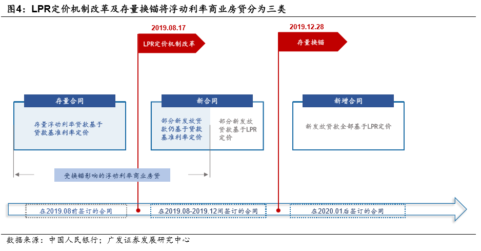 lpr定价要点 何为lpr,如何定价