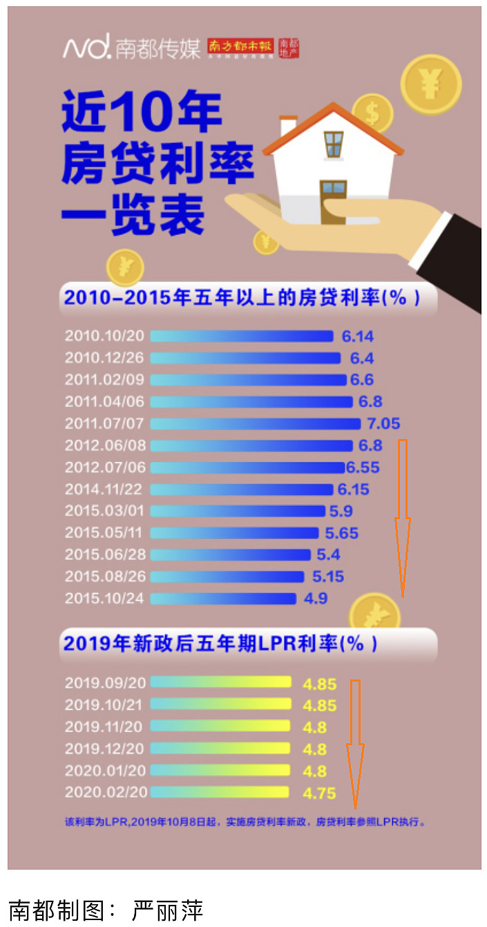 北京房屋贷款lpr 北京房屋贷款利率表2022最新版