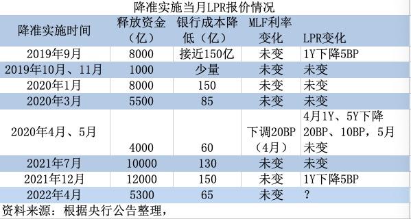 浮动lpr今年走势 近20年lpr走势图