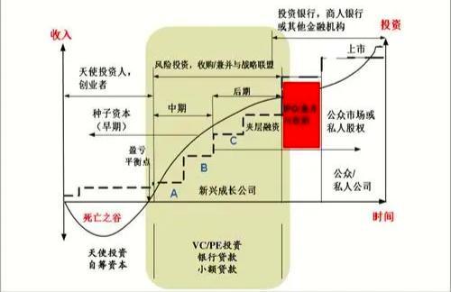 天使投资赎回权 天使投资需要偿还吗