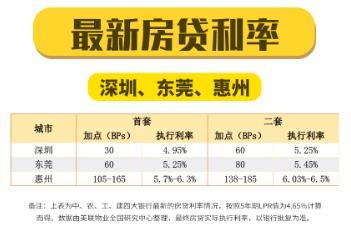 佛山lpr基点 佛山lpr各银行加点