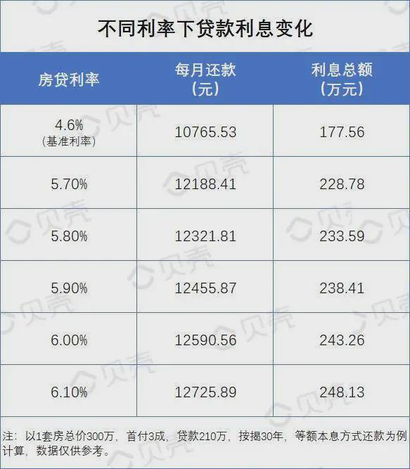 房贷lpr原因 lpr房贷到底是好事还是坏事