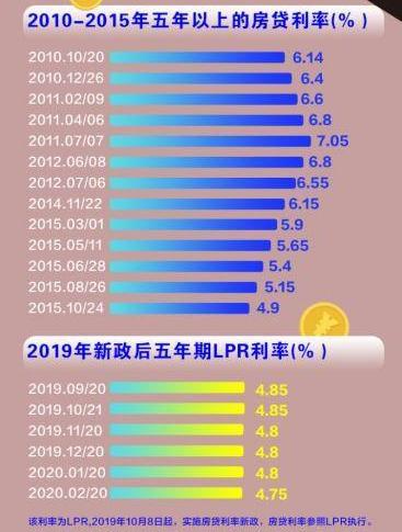 漳州lpr转换 lpr利率转换是什么意思