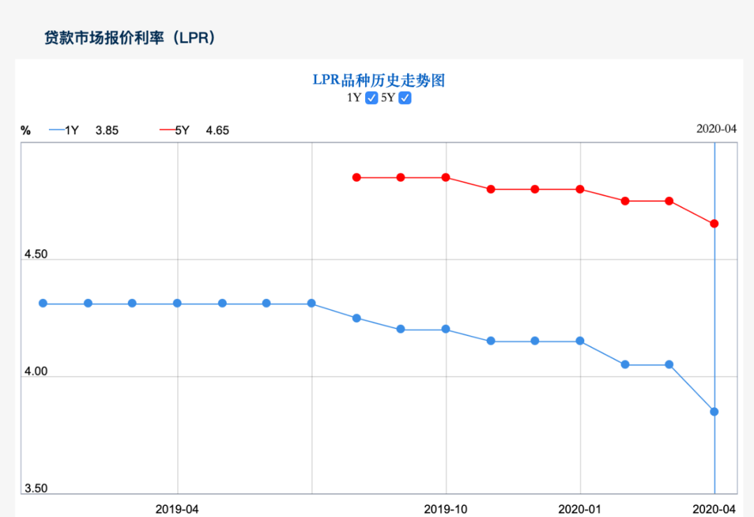 lpr委托流程 